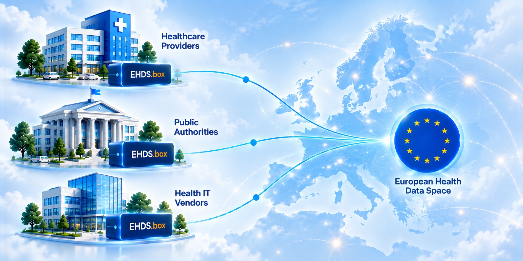 European Health Data Space BOX